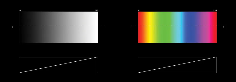 Heightfield Mapping