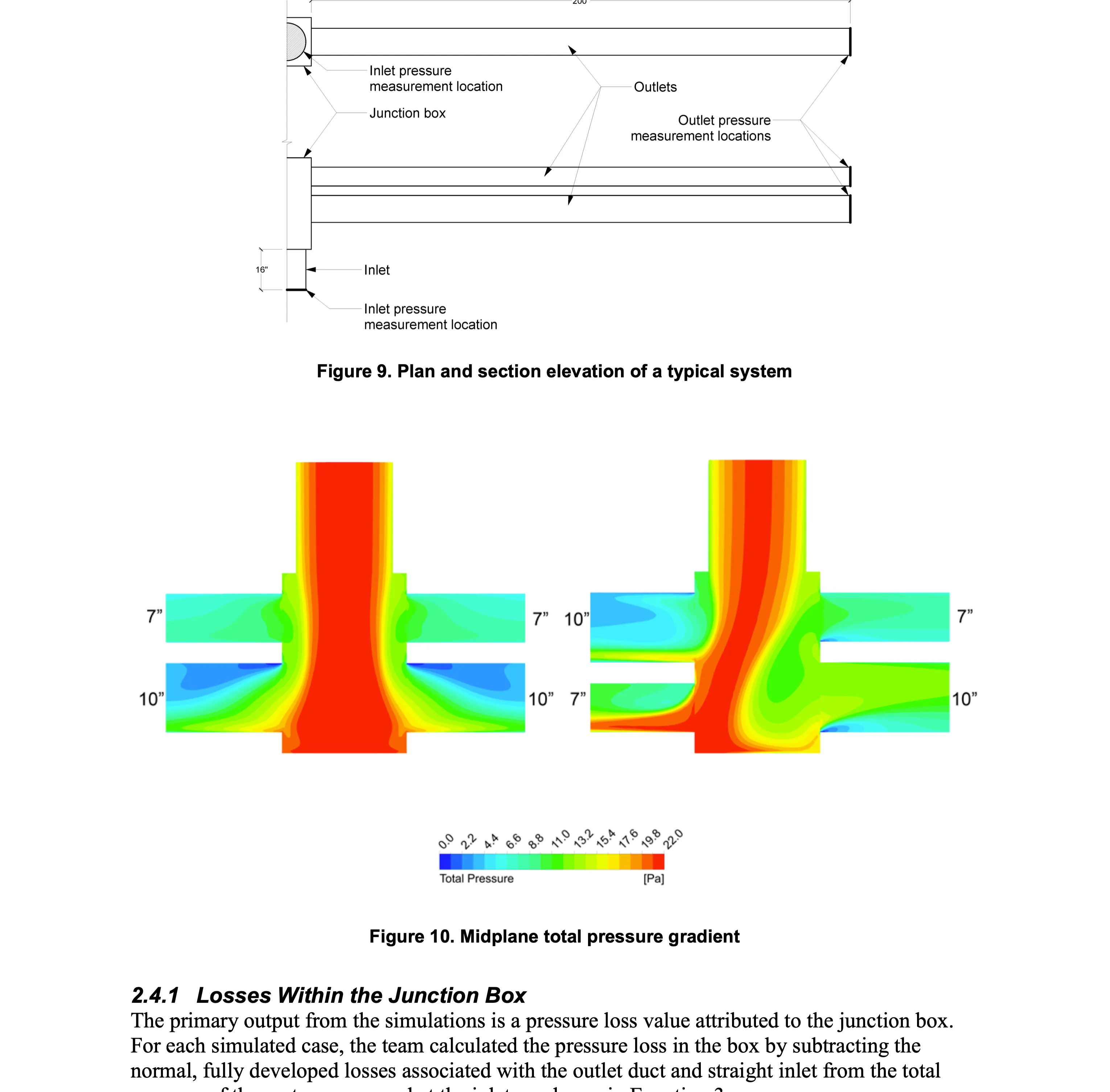 Ansys Cfd Midplane Pressure Gradient Contour