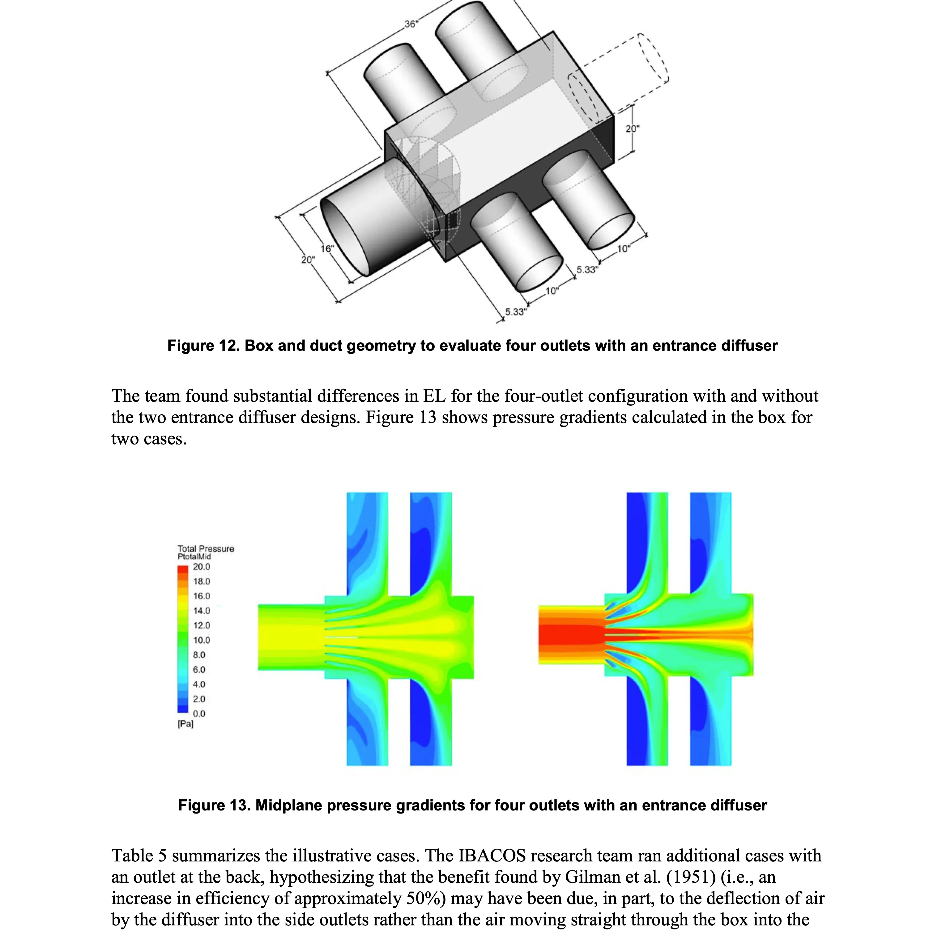 Diffuser Junction Box Midplane Pressure Contour