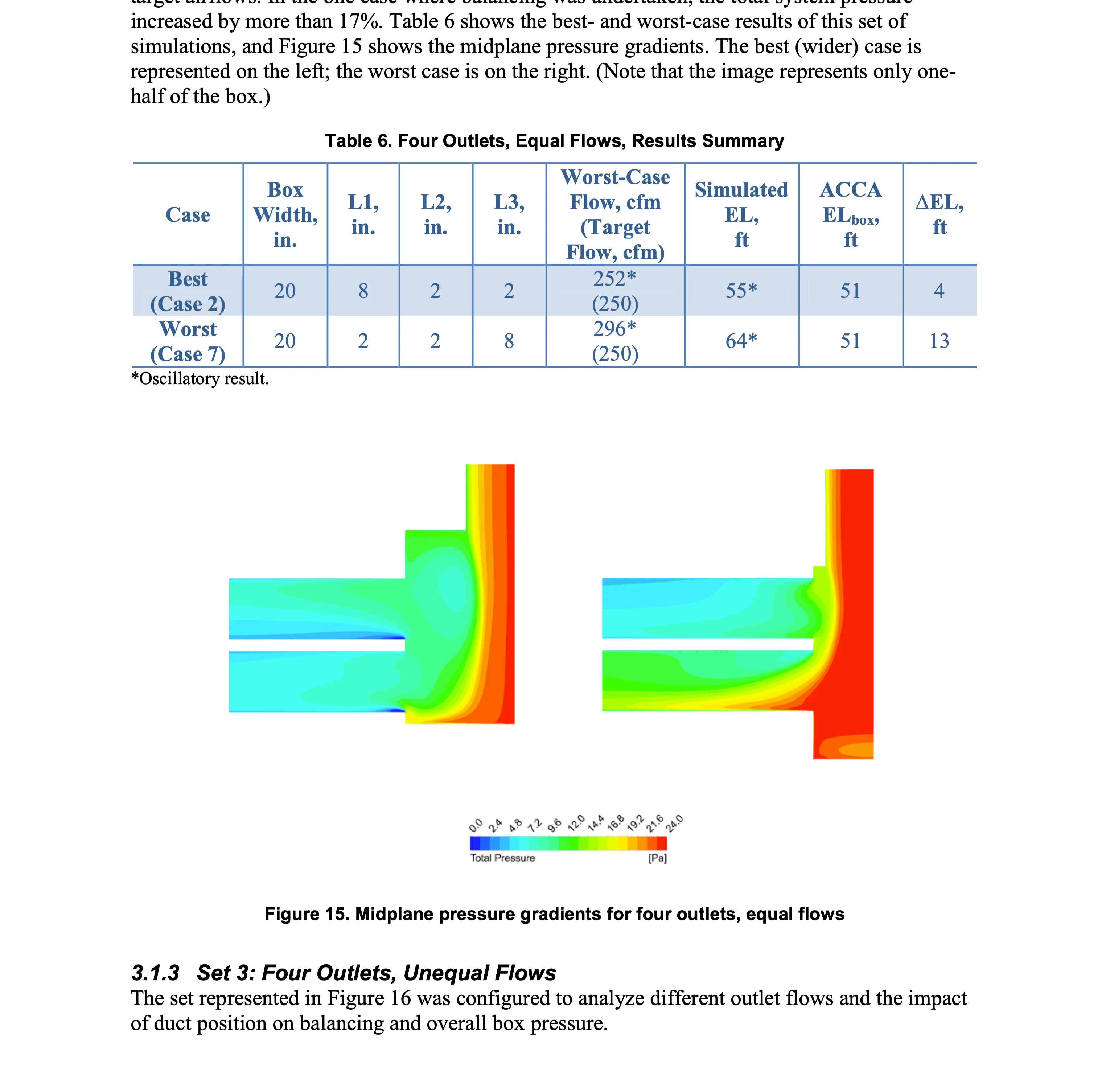 Four Outlet Junction Box Pressure Gradients