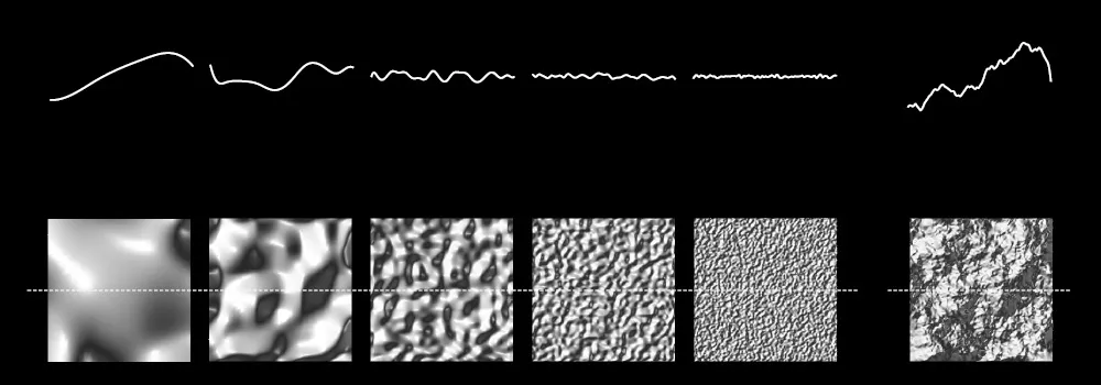 Perlin Noise Surfaces