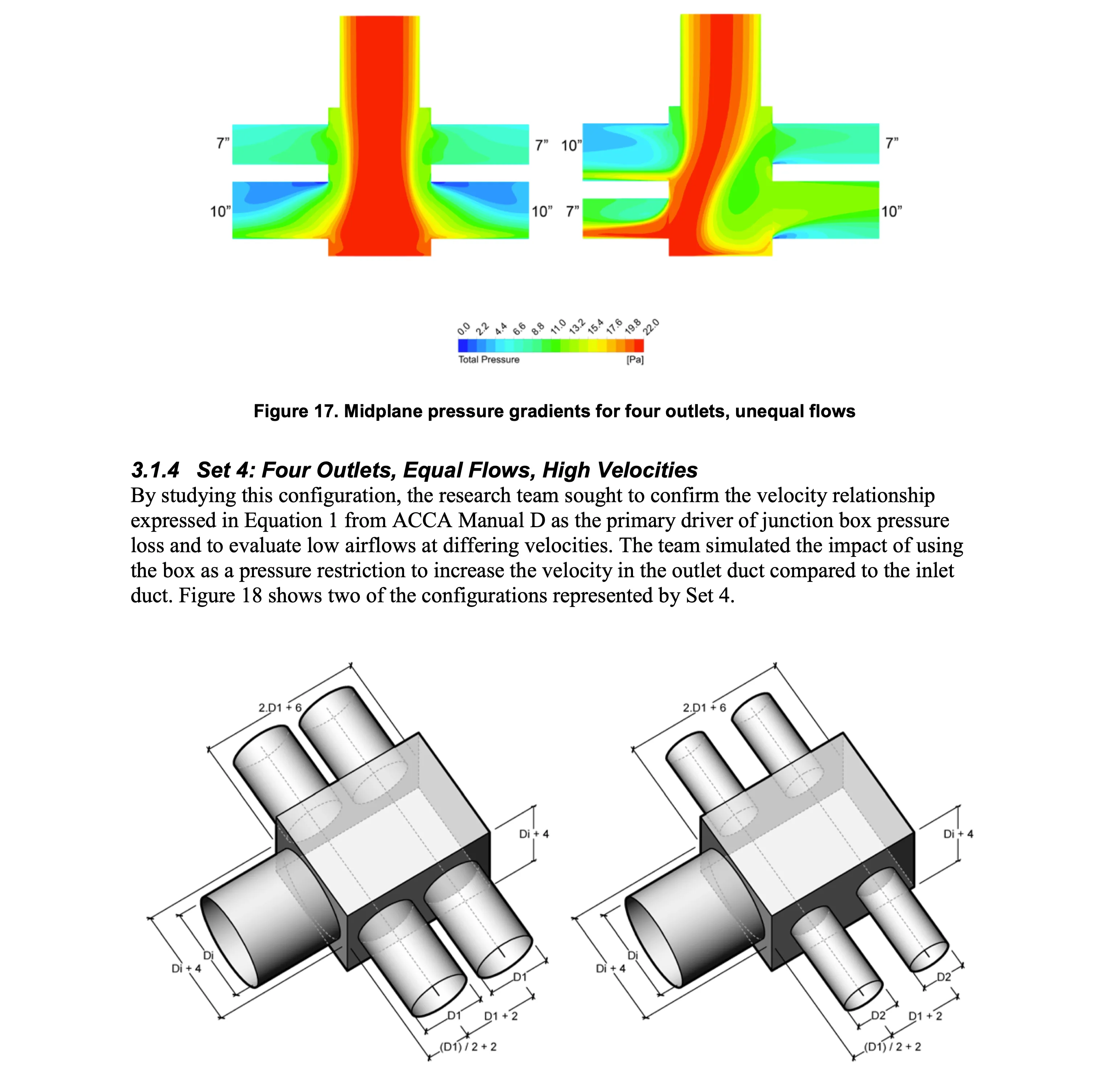 Unequal Flow Junction Box Pressure Contour