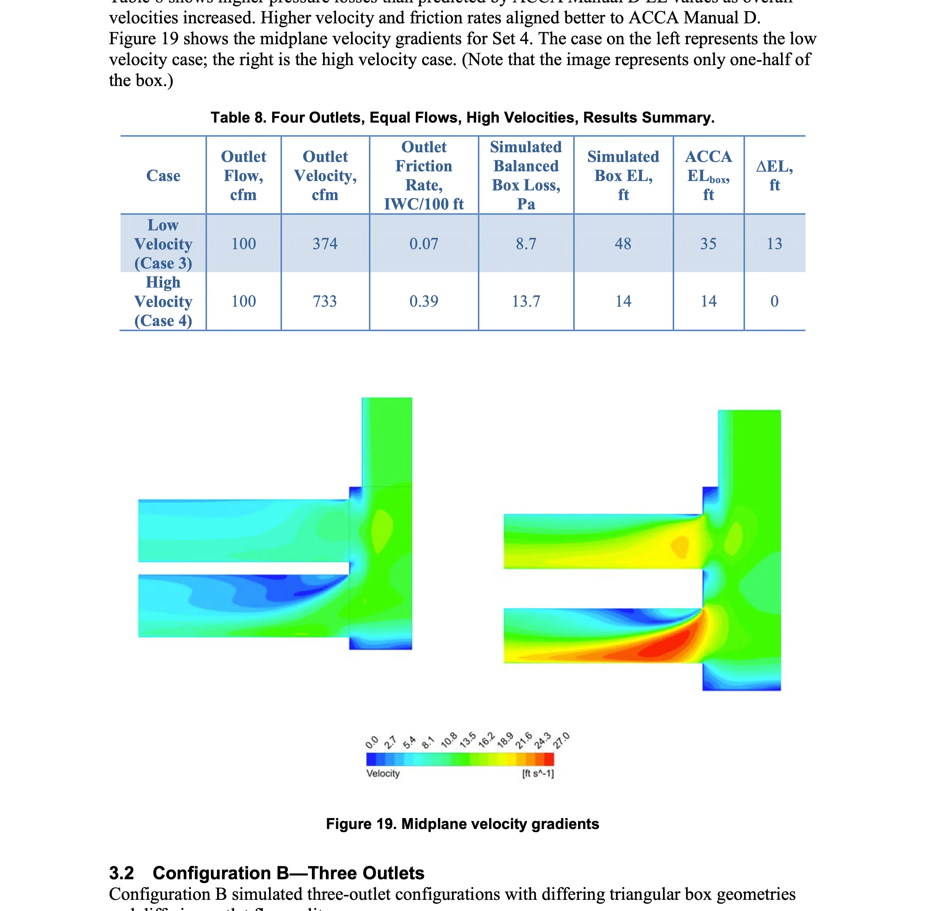 Ansys Cfd Midplane Velocity Vector Gradients