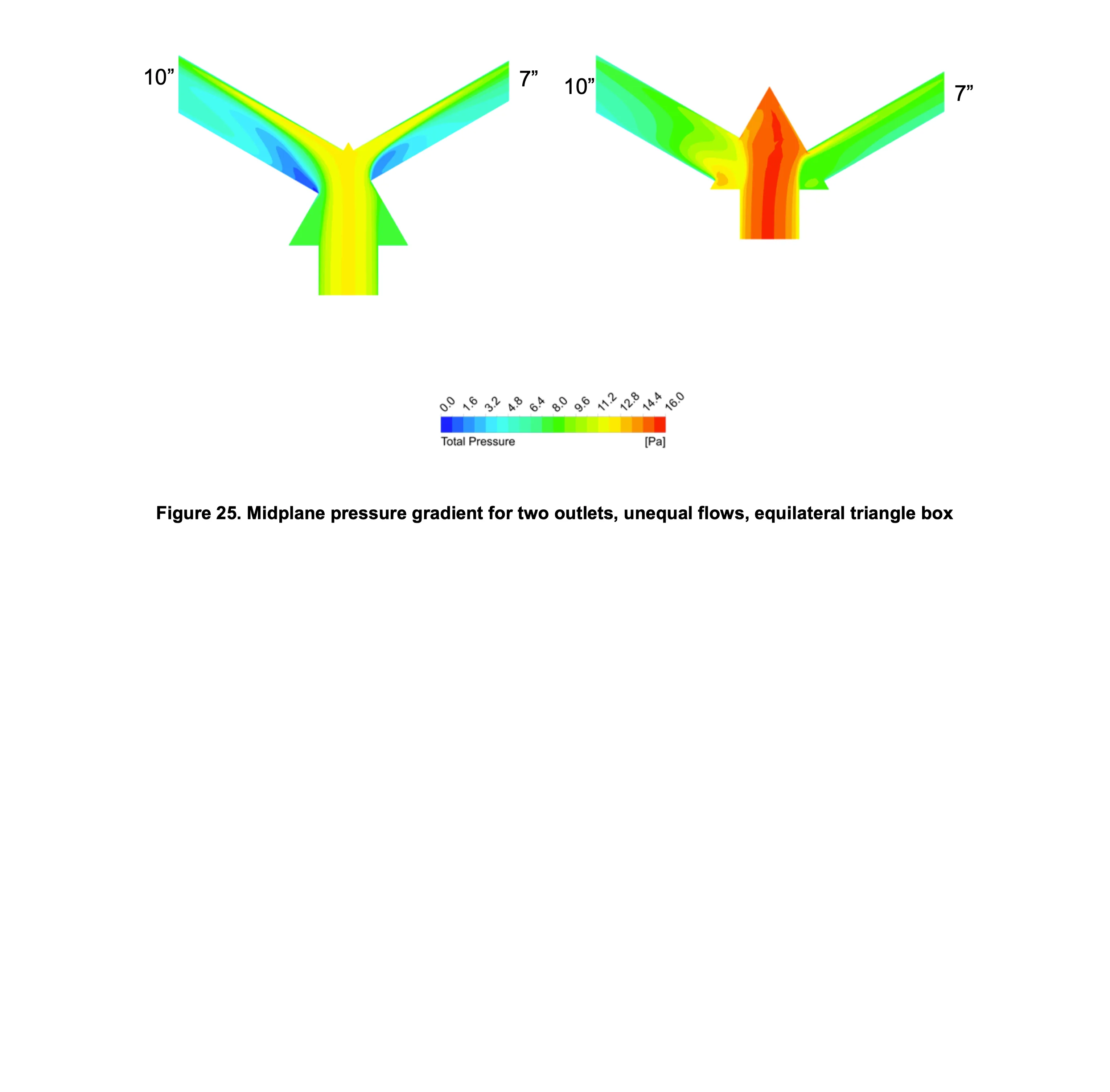 Two Outlet Asymmetric Flow Pressure Contours
